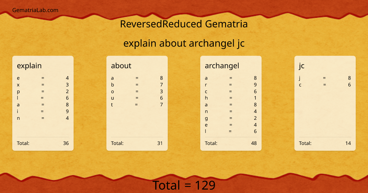 explain about archangel jc in reversedReduced Gematria